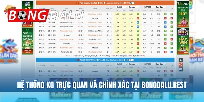 Hệ thống XG trực quan và chính xác tại anabolicsteroids.me